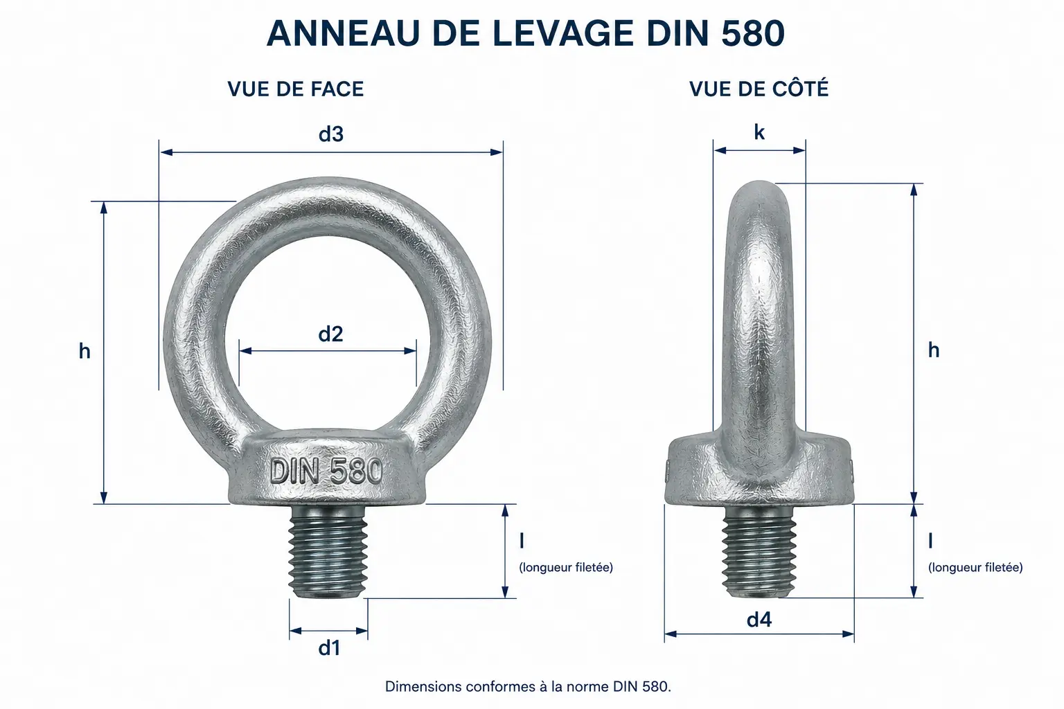 Dimensions de l’anneau de levage DIN 580