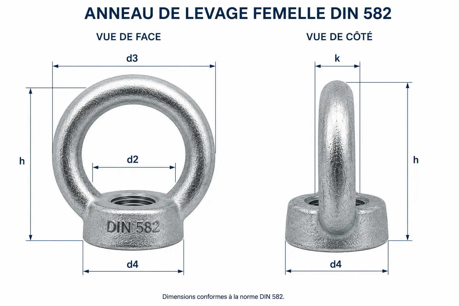 Dimensions de l’anneau de levage DIN 582